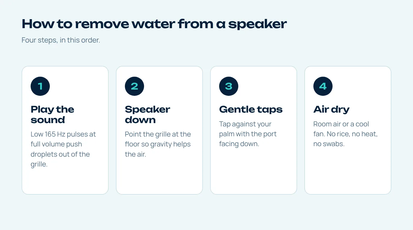 Steps to remove water from speaker: sound at full volume, speaker facing down, gentle taps and air drying