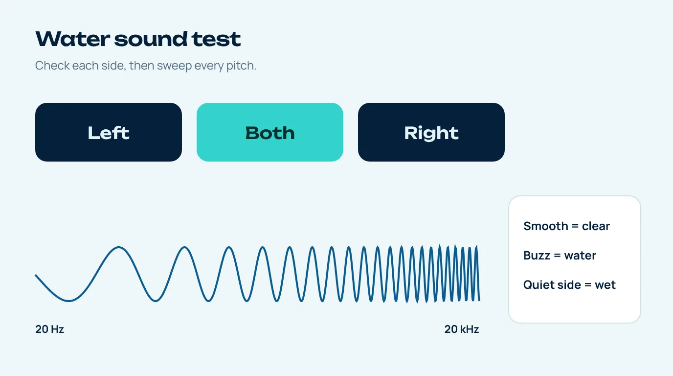 Water sound test showing left, right and both speaker buttons and a frequency sweep from 20 Hz to 20 kHz